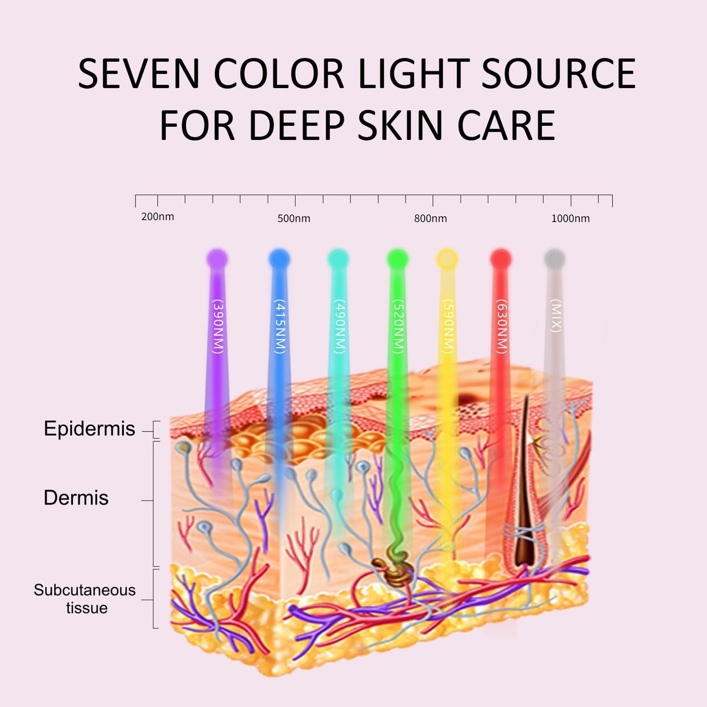 LED Facial Skin Care Mask