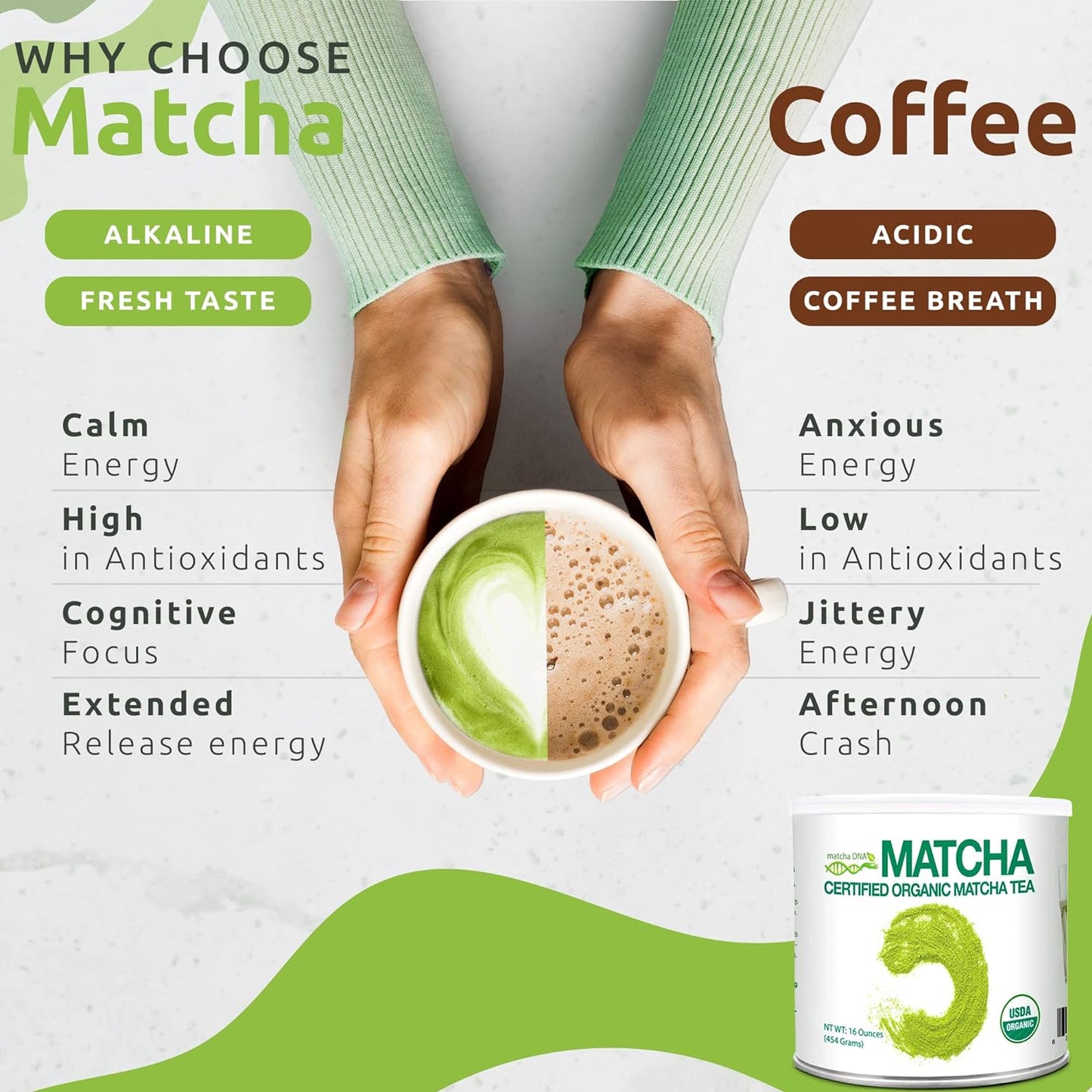 Organic Matcha Powder
